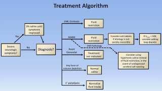 Hyponatremia [upl. by Stanford]