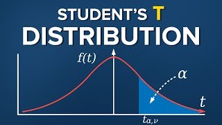 Students T Distribution [upl. by Corie414]