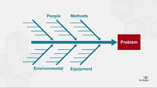 What is a Fishbone Diagram Ishikawa Diagram [upl. by Hillhouse]