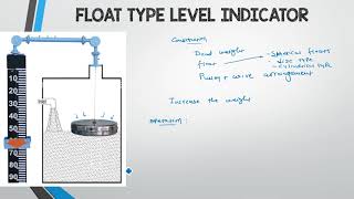 LEC 46 II  FLOAT TYPE LEVEL INDICATOR [upl. by Shandie]