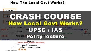 Crash Course Local Govt  Indian Polity UPSC IAS lecture [upl. by Leelaj]