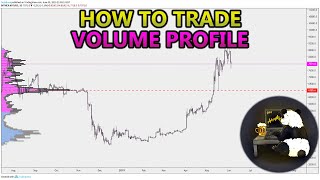 How to Trade Volume Profile VPVR VWAP  and VPSR Analysis Stocks Crypto Forex [upl. by Haerdna113]