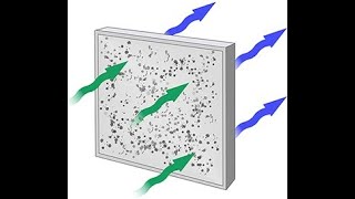 Introducing HEPA filters for cleanrooms [upl. by Gris]