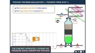 Pressure Swing Adsorption Process Animation PSA process  Tour [upl. by Annol766]