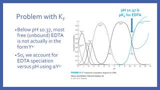 EDTA Titrations [upl. by Acinahs]