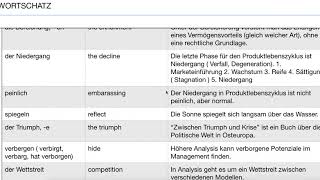 Deutsch  Aspekte  Wortschatz  B2  Kapitel 1 [upl. by Aysan]