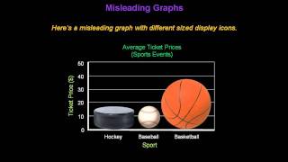 Identifying Misleading Graphs  Konst Math [upl. by Agemo]