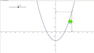 Tutorial de Geogebra Límite de una función [upl. by Michaele655]