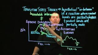 KInetics Transition State Theory [upl. by Ymia]