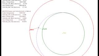 MAVENs Trajectory to Mars [upl. by Pamelina]