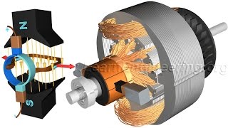 DC Motor How it works [upl. by Nyrrek]