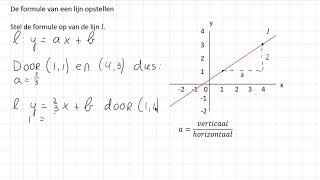 De formule van een lijn opstellen 3 VWO [upl. by Onateyac876]