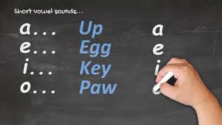 Te Reo Māori for Beginners  Pronunciation 1 [upl. by Ozne]