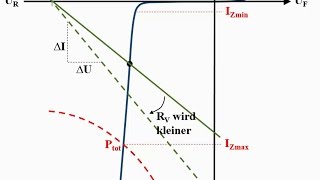 Kennlinie der Z Diode [upl. by Faus]