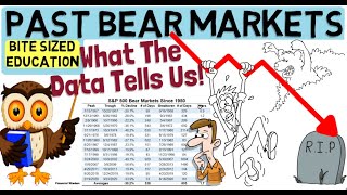 PAST BEAR MARKETS amp How To Profit From Them [upl. by Rosalee486]