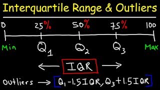 How To Find The Interquartile Range amp any Outliers  Descriptive Statistics [upl. by Aneahs624]