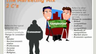 The Marketing Mix [upl. by Volding]