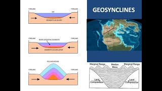 GEOSYNCLINES [upl. by Lannie]