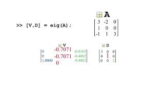 Calculating Eigenvalues and Eigenvectors The eigFunction [upl. by Schwitzer]