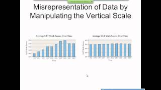 Elementary Statistics Graphical Misrepresentations of Data [upl. by Anniala374]