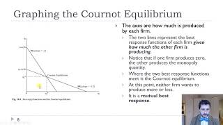 Cournot Nash Equilibrium [upl. by Sesmar105]