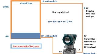 Level Measurement using DP Transmitters Working Principle [upl. by Attenyl]