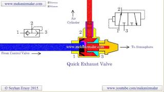 how quick exhaust valves work [upl. by Riane]