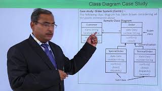 UML  Class diagram case study [upl. by Jamill]