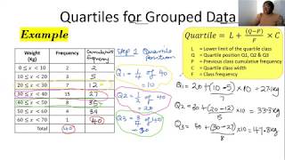 Quartiles for Grouped Data Topic 8 [upl. by Siseneg538]