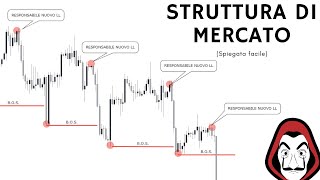 STRUTTURA DI MERCATO  Trading Online Spiegato Semplice [upl. by Fuhrman]