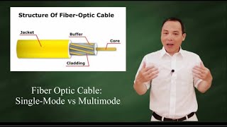 Fiber optic cable Multimode vs Singlemode [upl. by Ferrell]