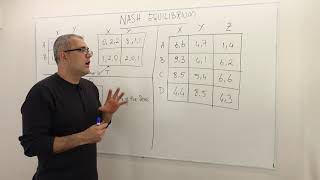 3 Finding Pure Strategy Nash Equilibrium in Finite SimultaneousMove Games Game Theory Playlist 3 [upl. by Ellecram]