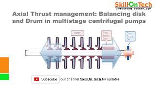 Axial Thrust management Balancing disk and Drum in multistage centrifugal pumps with english subs [upl. by Eellah]