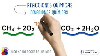 Reacciones Químicas  Definición y partes de las ecuaciones químicas [upl. by Darell]