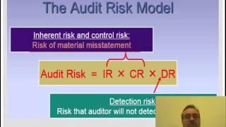 Risk of Material Misstatement [upl. by Eveneg536]