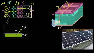 Solar cells  fabrication amp materials used  Semiconductor  Physics  Khan Academy [upl. by Iahc407]