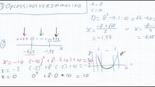 Wiskunde Tweedegraads ongelijkheden oplossen [upl. by Nostrebor]