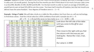 Statistics Degrees of Freedom and Using a Ttable [upl. by Valentino]