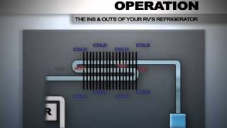 How Absorption Refrigeration Works [upl. by Ainotna]