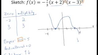 Graphing Polynomials with Multiplicity [upl. by Thorlie708]