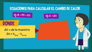 Química Calor específico y capacidad calorífica  Utemvirtual Traful [upl. by Vick]