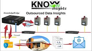 KnowNow  Step 3  Insights [upl. by Eineg]